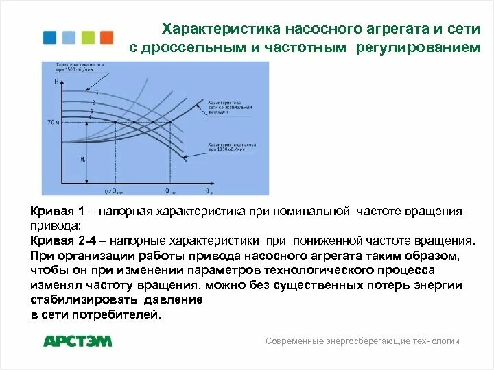 Частотное регулирование. Характеристики насосных агрегатов. Параметры насосных агрегатов. Что такое характеристика насоса и характеристика сети. Напорная характеристика сети.