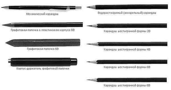 Мягкость карандашей для рисования. Заточка карандашей для черчения. 2с4 карандашом. Как затачивать карандаши для черчения. Акварель и цветные карандаши.
