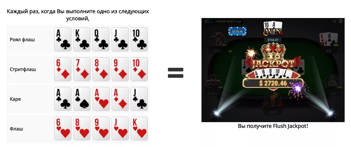 Джекпот в покере. Комбинации в покере омаха. флеш рояль комбинация. комбинацияпокер омаша.