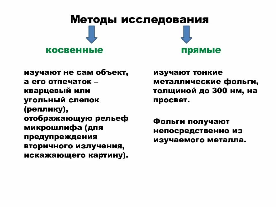 Назовите примеры косвенных методов оценки