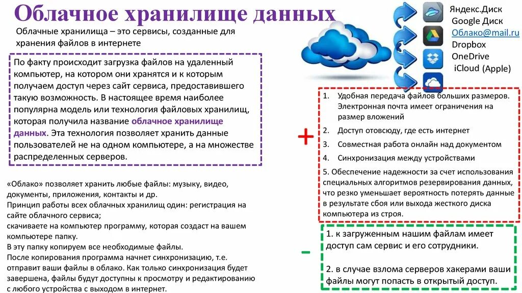 Как сохранить данные в облаке. Принцип работы облачных хранилищ данных. Облачные хранилища данных сообщение. Принцип работы облачных сервисов. Принцип работы облачного хранилища.