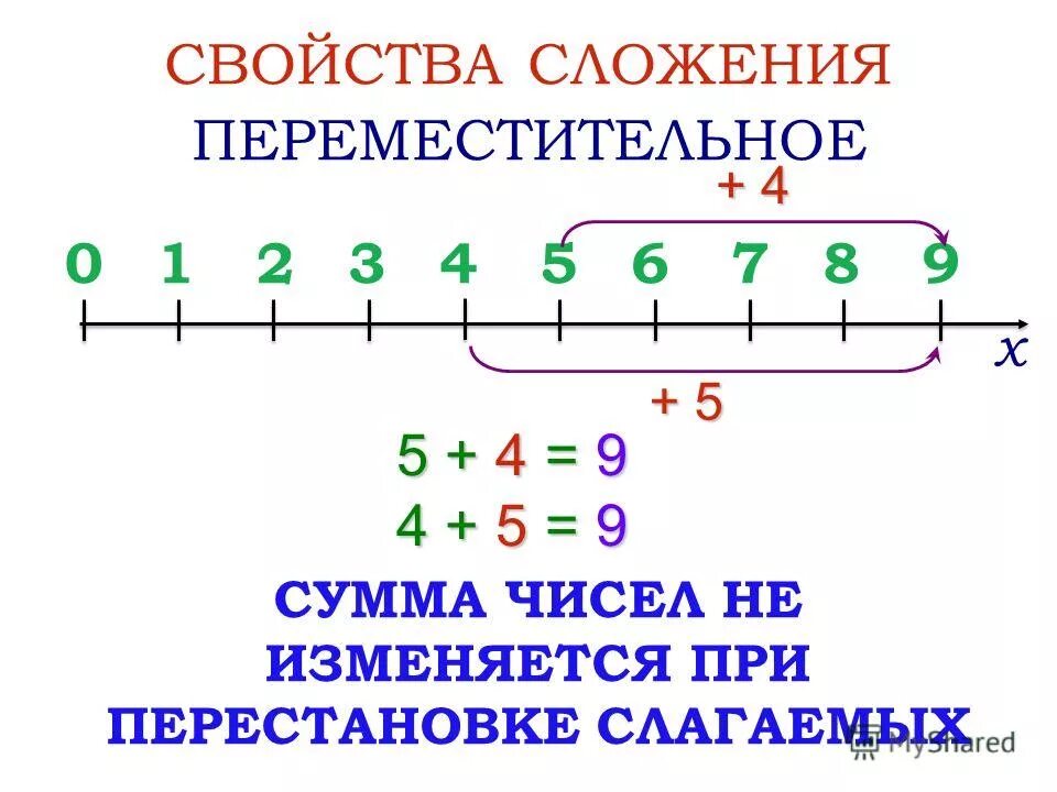 Употребление корня