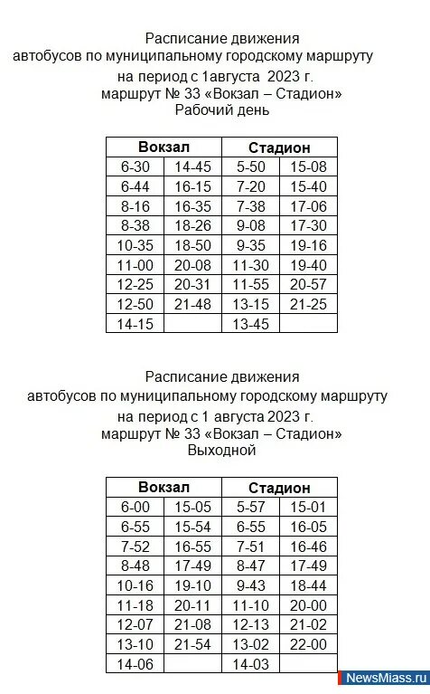 Автобус вокзал стадион. Расписание автобусов Миасс. Миасс расписание автобусов городских. Миасс расписание автобуса 31 маршрута. Маршрут 31 Миасс расписание.