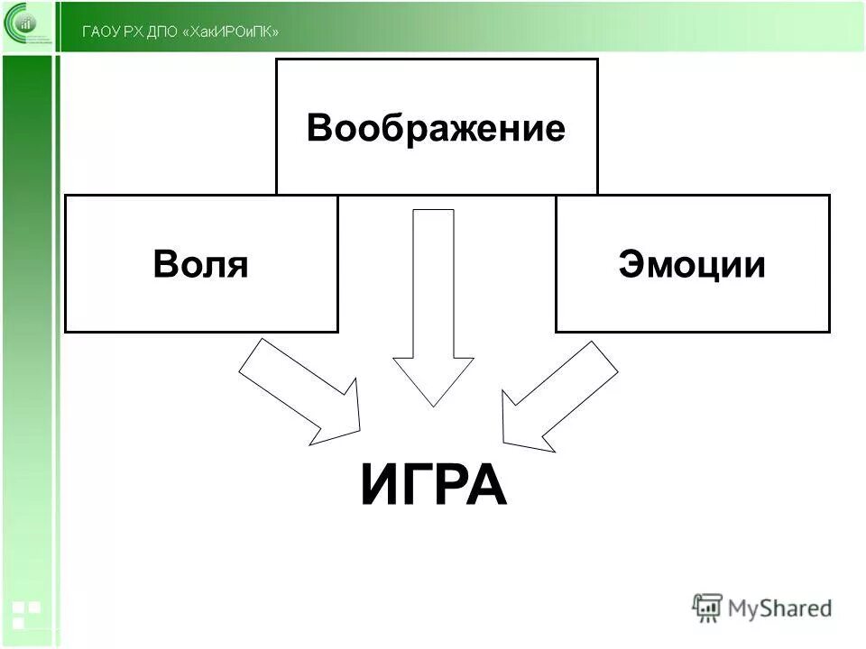 Воображение и воля. Воображение и воля