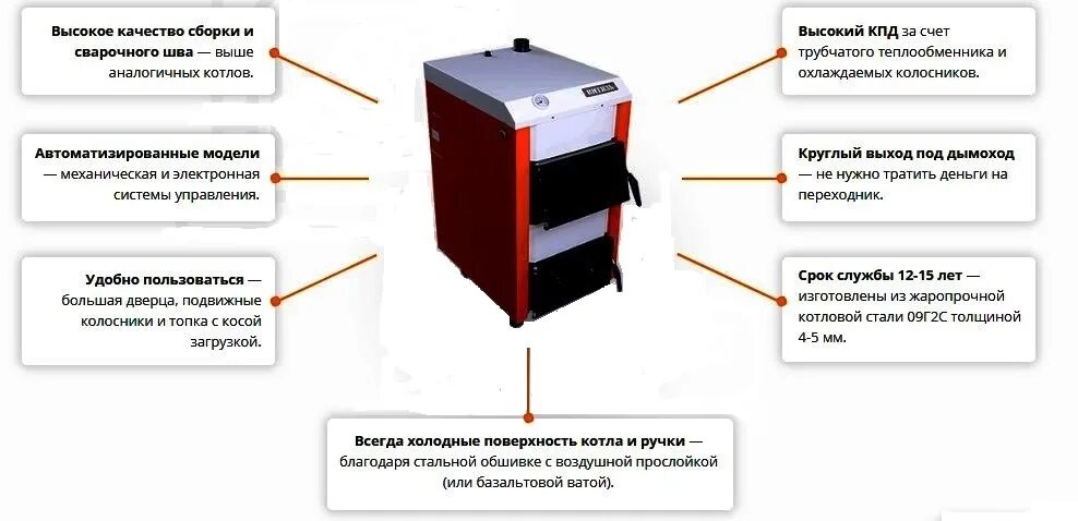 Рейтинг котлов 2023. КПД твердотопливного котла. КПД котла на твердом топливе. Твердотопливный котел с высоким КПД. Как повысить КПД котла.