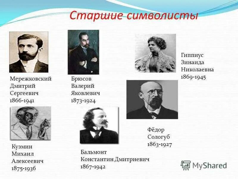 Брюсов Бальмонт Сологуб. Бальмонт Мережковский Сологуб.