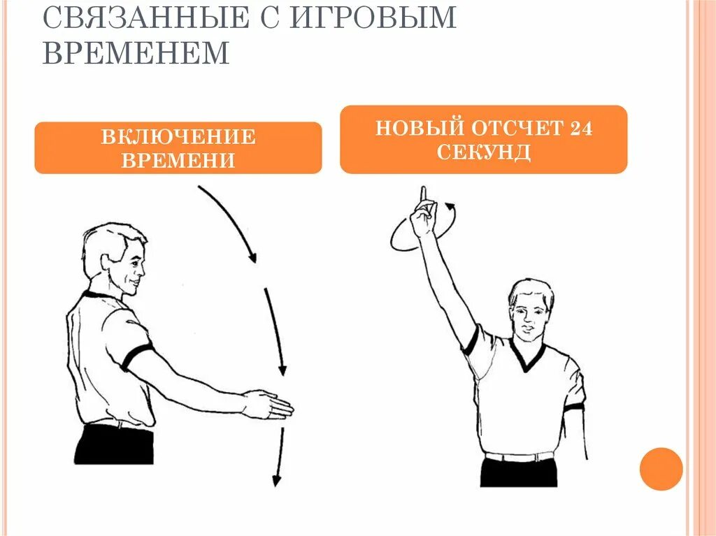 Баскетбол жесты судей в баскетболе. Жесты судей в баскетболе. Судейские жесты в баскетболе. Жесты арбитра в баскетболе. Фол в нападении в баскетболе жест