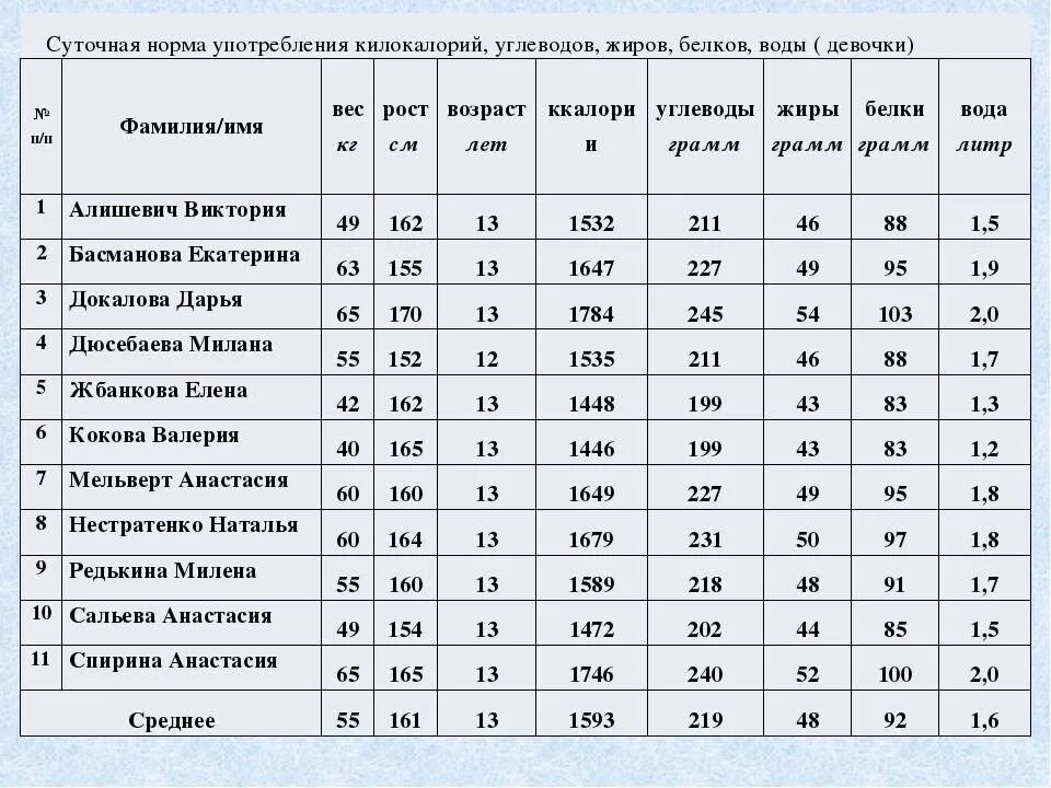 Норма белка на кг для мужчин