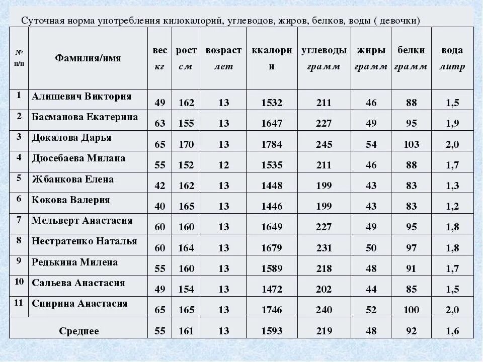 Норма белка на 1 кг для мужчин