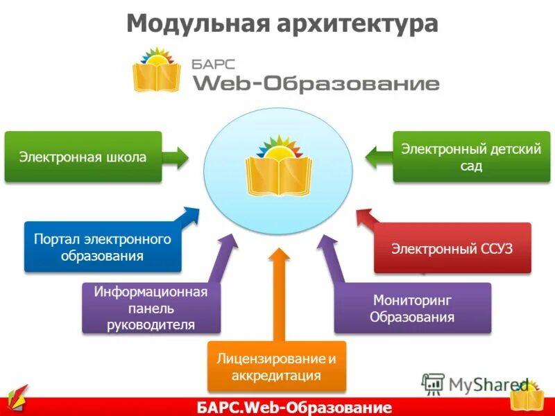 Сайт барс образование