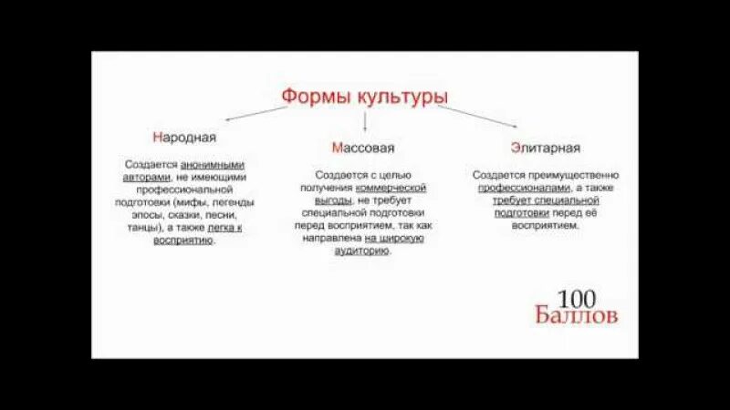 Области культуры обществознание 6 класс. Формы культуры. Формы культуры Обществознание. Формы и виды культуры таблица. Разновидности культуры Обществознание.