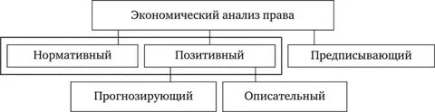 Оформление правового анализа
