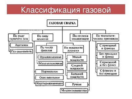 Виды газовых сред