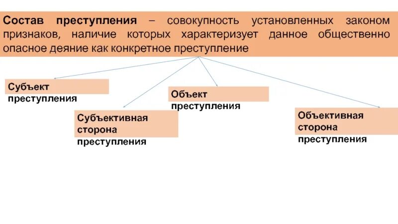Как называется деяние