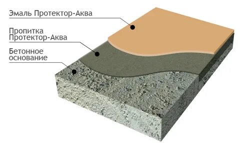 Бетон основа основ