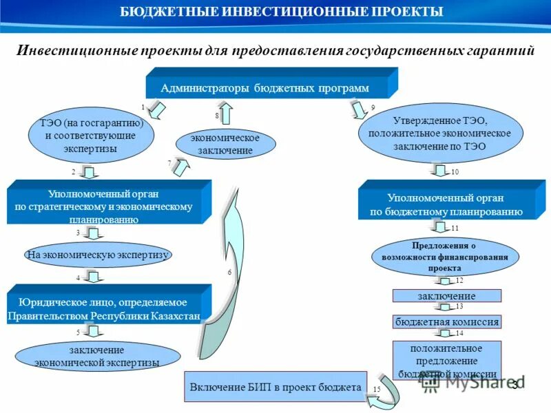 Программа бюджетирования и планирования бесплатно. Бюджетные программы рк. Программный бюджет на муниципальном уровне. Бюджетная программа. Разработка бюджетных программ.