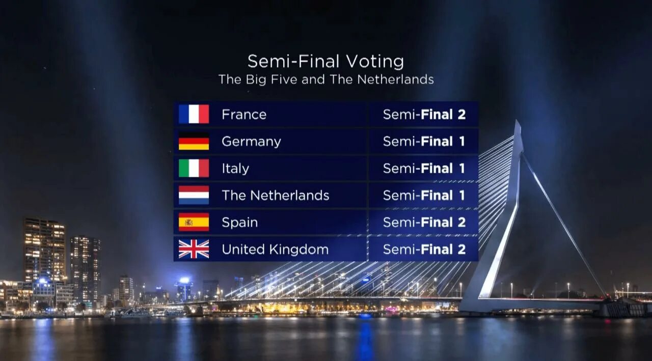 Евровидение 2020. Евровидение: Роттердам 2020. Eurovision 1 Semi Final. Евровидение 2022 таблица.