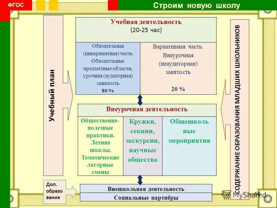 урочная деятельность фгос