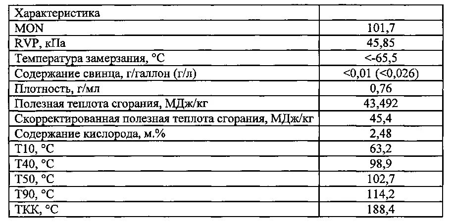 Октановое число авиационного топлива. Октановое число авиационного керосина. Авиабензин октановое число. Плотность авиационного бензина. Плотность керосина таблица