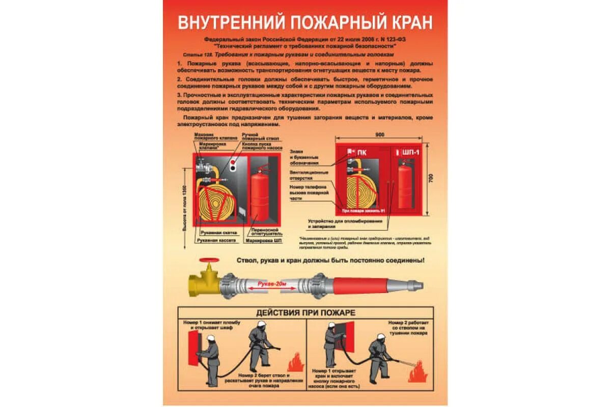 Табличка на пожарный кран пк2. Внутренний пожарный кран. Внутренний пожарный кран плакат. Пожарные краны внутреннего противопожарного.