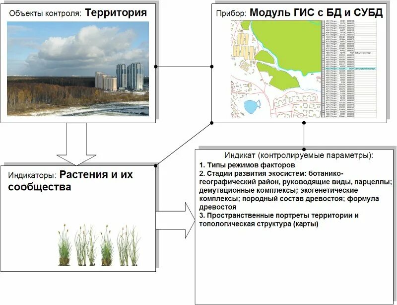 Карта экологического районирования. Геоэкологическое проектирование. Геоэкологические системы. Ресурсы моря и геоэкологическая обстановка. Модули гис.