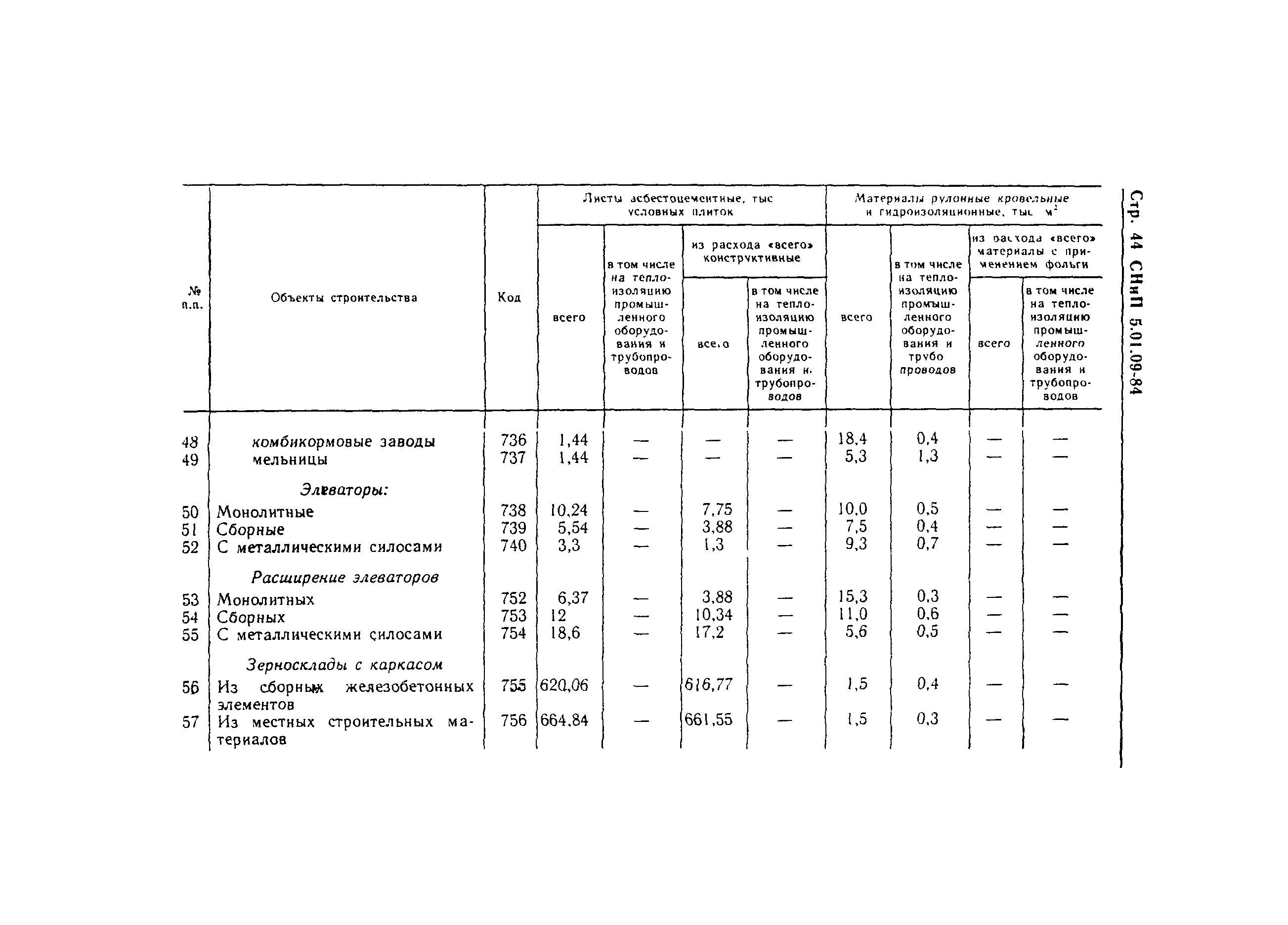 Снип 05 95