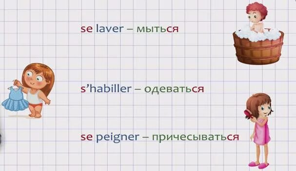 Возвратные глаголы во французском языке. Таблица возвратных глаголов во французском. Спряжение возвратных глаголов во французском языке. Возвратные глаголы во французском упражнения.