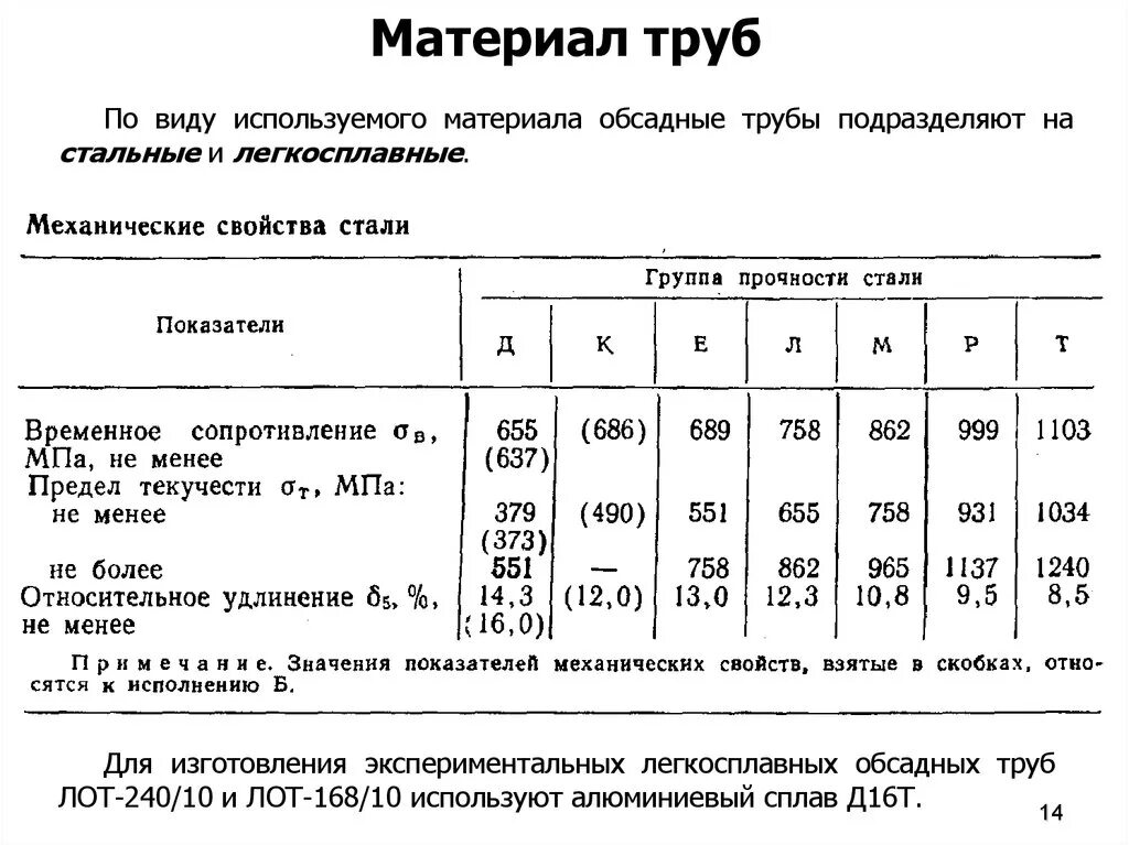 Алюминиевый сплав д16т характеристики. Предел текучести материала обсадных труб. Группы прочности обсадных труб. Группы прочности труб обсадных труб. Д16т расшифровка