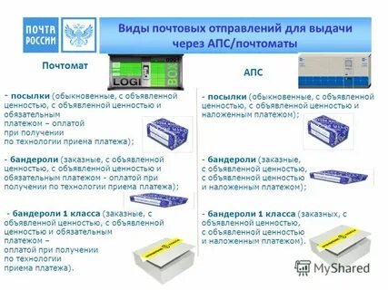 Почта виды отправлений