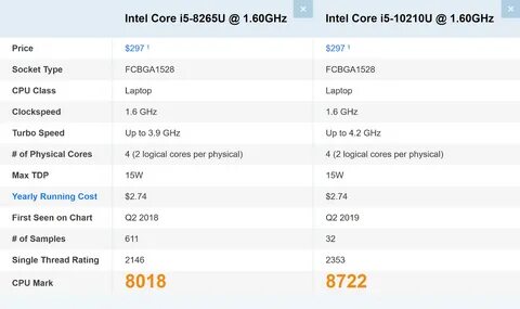 I5 10210u