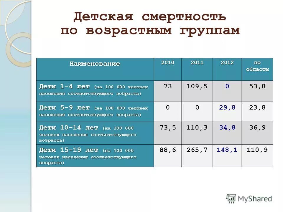 возрастной состав населения россии. возрастная структура населения россии. возрастной состав населения. соотношение возрастных групп в россии. численность населения.