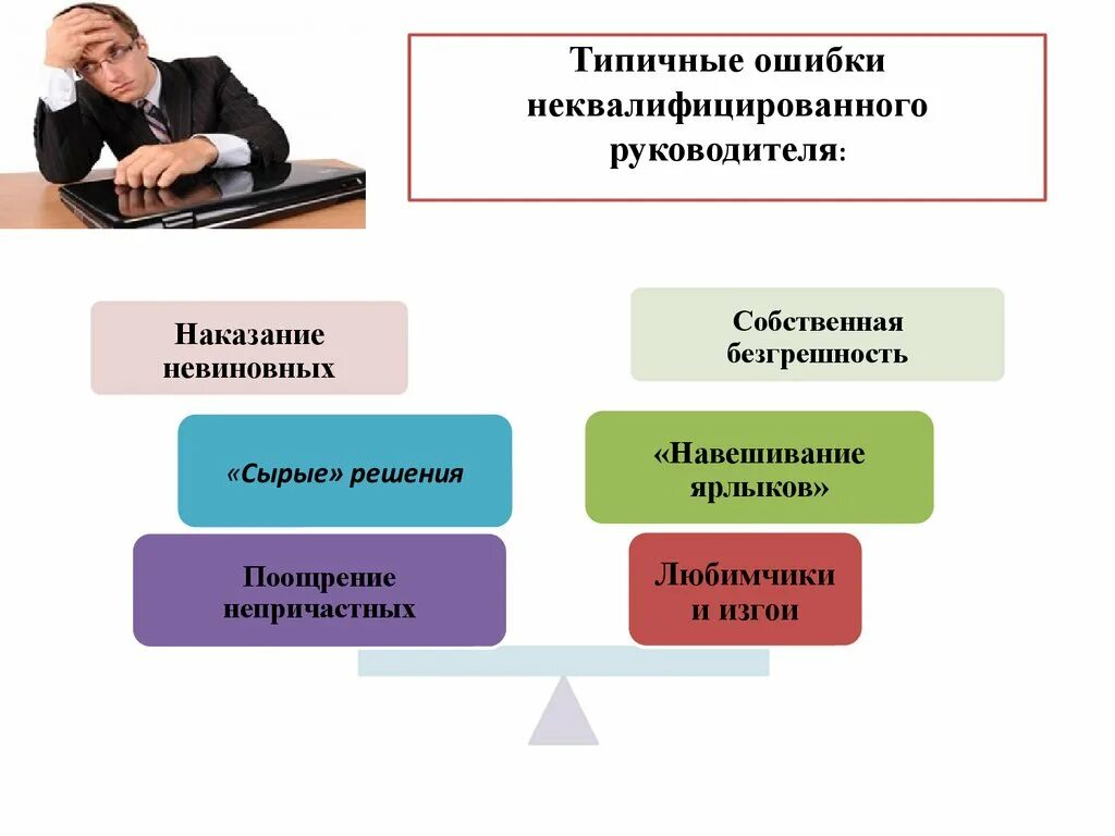 Невиновные непричастные. Типичные ошибки руководителя. Типовые ошибки руководителей. Поощрение непричастных и наказание невиновных. Ошибки руководителя проекта.