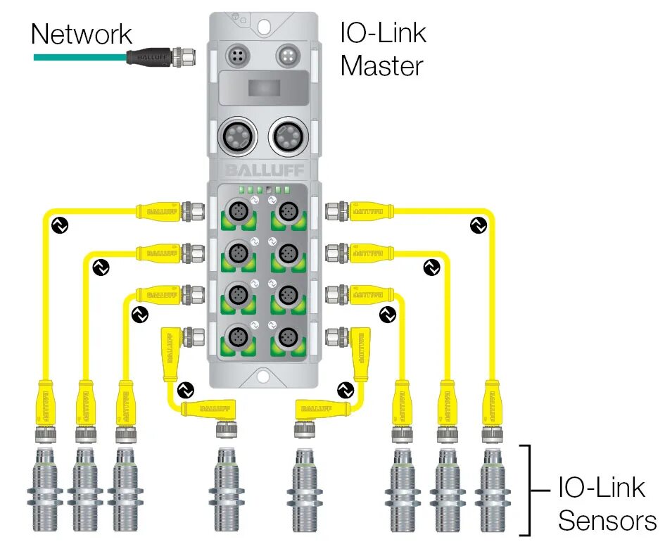 I o link. Balluff io profinet. датчик температуры iolink. io link интерфейс.