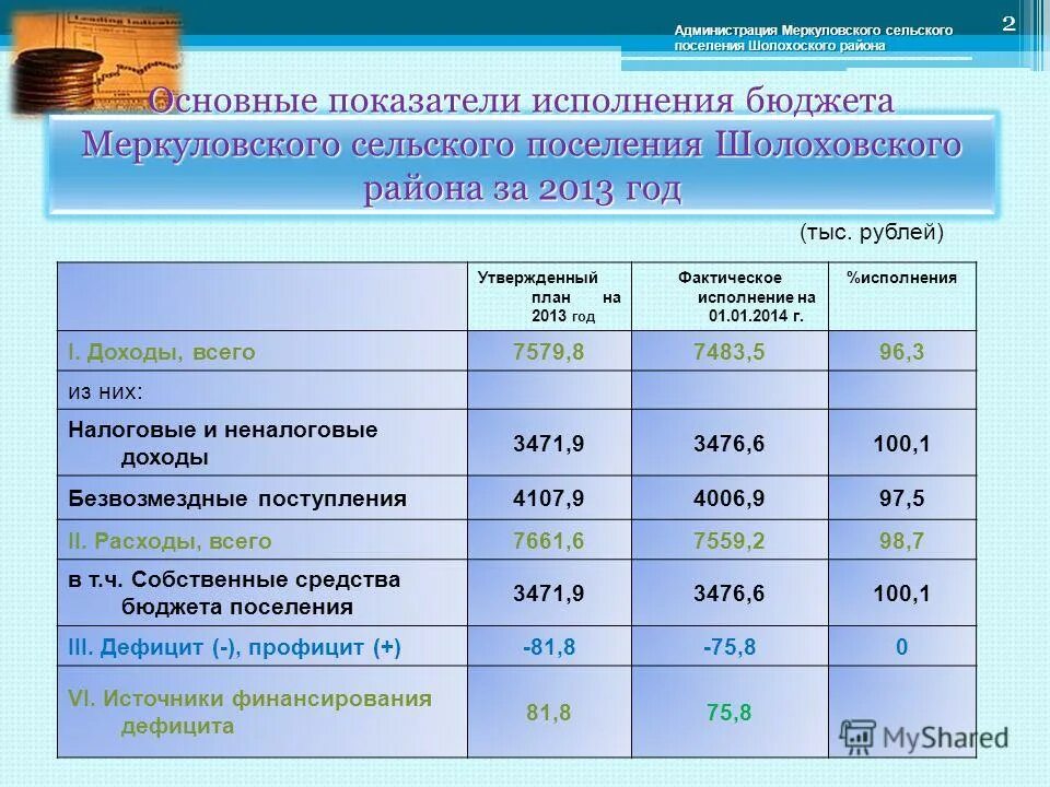 Исполнение бюджета таблица. Проанализировать основные показатели бюджета. Коэффициент исполнения бюджета. Коэффициент исполнения бюджета. Кредиторская задолженность это.