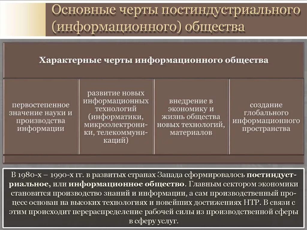 Современное общество основные признаки. Черты постиндустриального общества. Черты посиндустиальногообщества. Черты постиндустриального информационного общества. Основные часты постиндустриального общества.