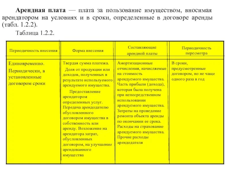 Основные средства переданные в аренду. Расходы арендодателя. Таблица арендной платы и расходов. Метод компенсации затрат арендодателя. Арендная плата вносится арендатором в срок.