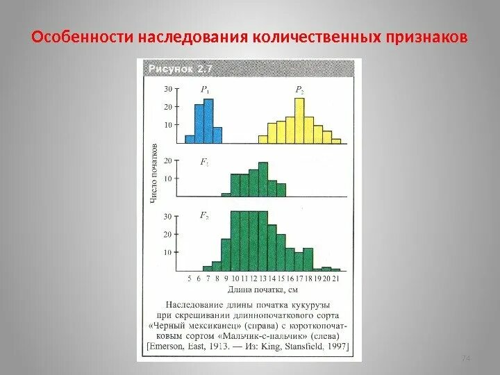 Наследование количественных признаков. Особенности наследования. Количественные признаки биология. Закономерности наследования количественных признаков. Свойства наследования