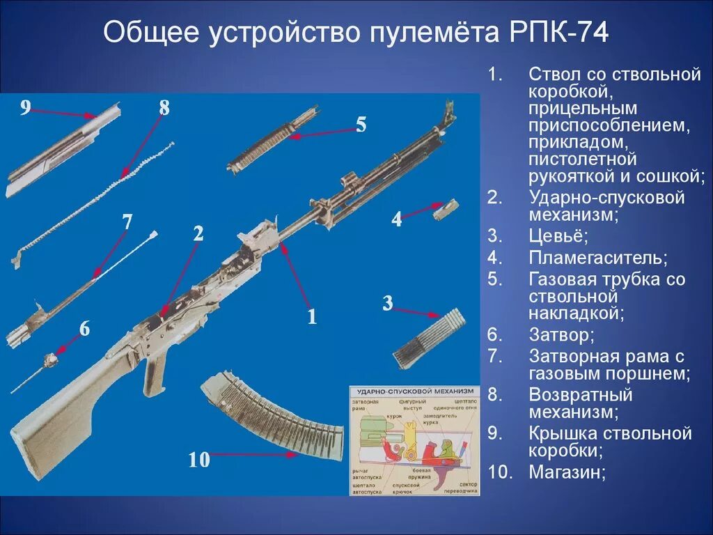 Назначения механизмов ак 74. Устройство автомата РПК 74. Назначение ТТХ РПК 74. РПК 74 составные части. Механизмы АК РПК 74 основные части.