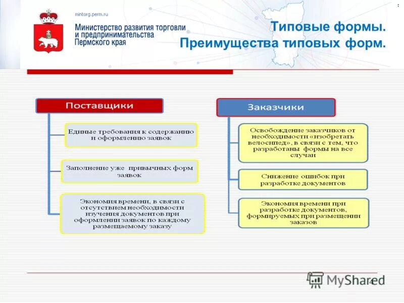 Условия при использовании типовых форм документов. Для чего предназначен альбом типовых форм.