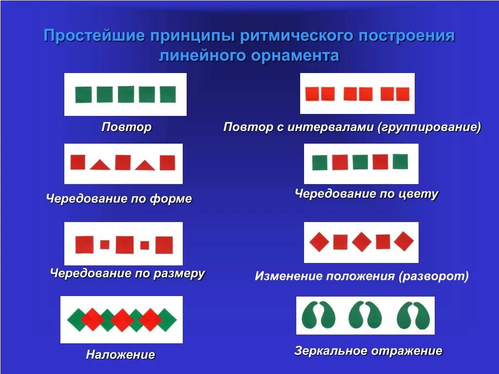 Охарактеризуйте виды музыкально -ритмических движении. Ритмический рисунок. Принцип. Виды ритма в композиции. Литературные произведения.