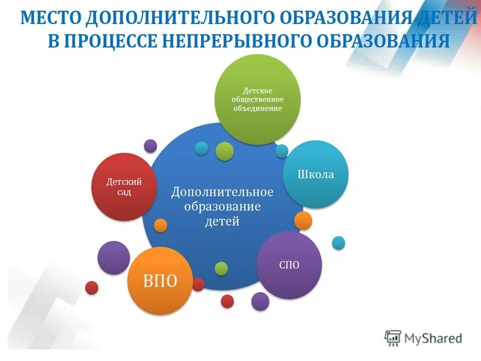 2014. Основные направления развития дополнительного образования. Концепция развития дополнительного образования детей до 2030 года. Мероприятия по развитию дополнительного образования детей. Концепция развития дополнительного образования детей.