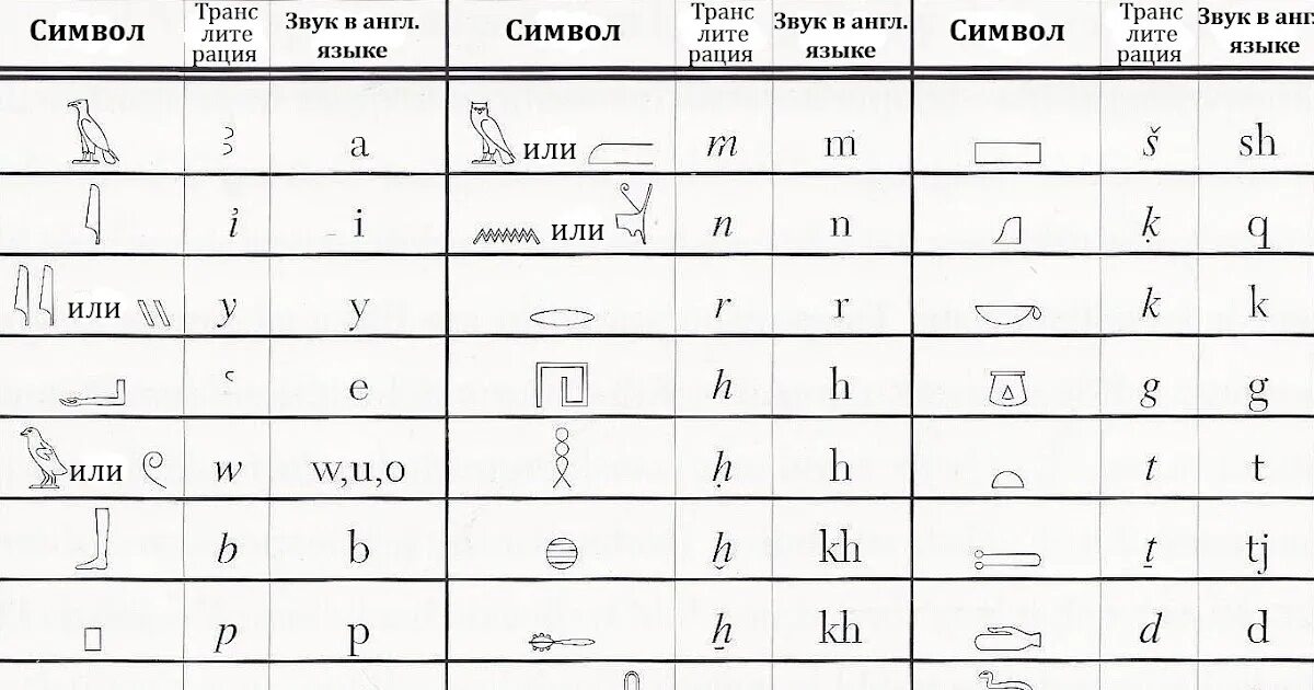 Перевод времени в египте. Алфавит древнего Египта с переводом на русский язык. Древние египетские иероглифы с переводом на русский алфавит. Буквы древнего Египта с переводом на русский. Таблица иероглифов древнего Египта.