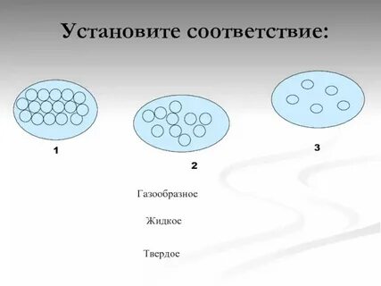 Объяснение свойства газообразного состояния