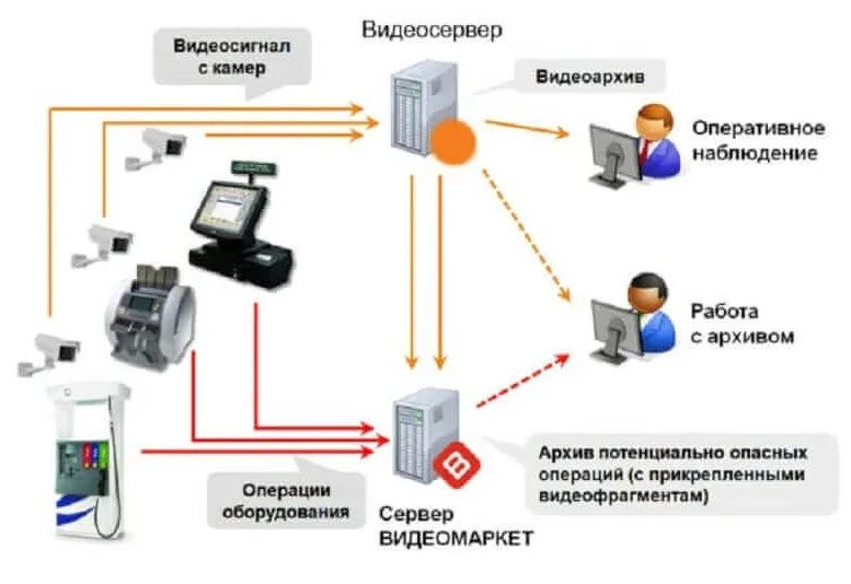 Виды оперативного наблюдения. Наблюдение оперативно-розыскное мероприятие. виды орм наблюдение. средства оперативного наблюдения в орд.
