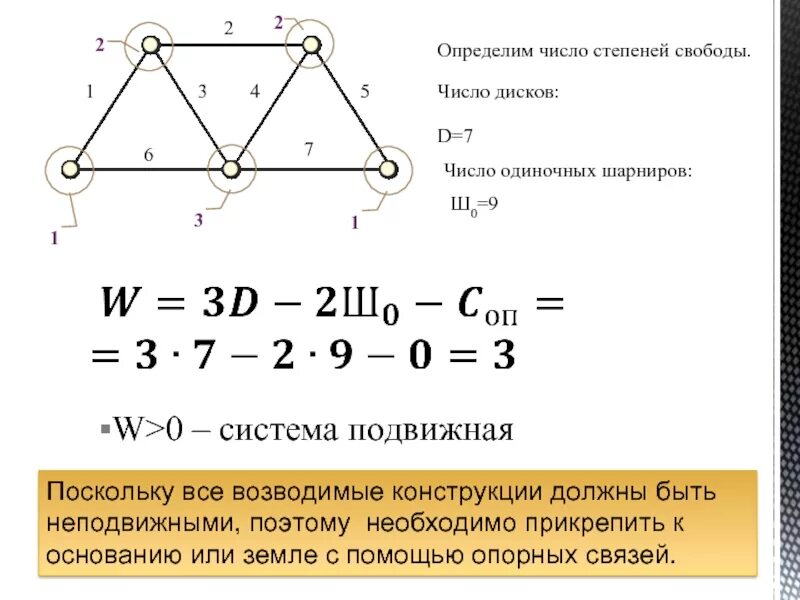 Как отличить 1 2 от 3 4. Формула определения числа степеней свободы. Формула для определения степеней свободы. Определение степени свободы строительная механика. Как понять количество степеней свободы.