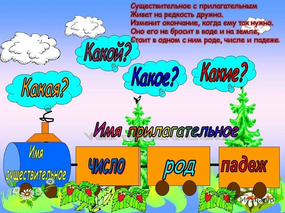 Имя прилагательное. Тема имя прилагательное. Рисунок на тему прилагательное. Проект имя прилагательное.