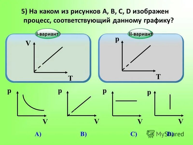 Какому процессу соответствует график. Графическое изображение изопроцессов. Графики изопроцессов физика. Какие процессы изображены на графике.