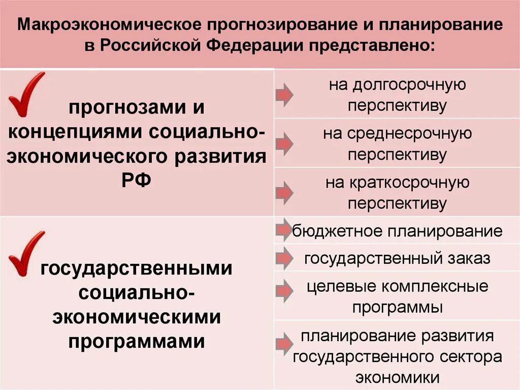 Прогнозирования регионального развития. Государственное планирование и прогнозирование. Планирование и прогнозирование в экономике. Необходимость прогнозирования и планирования. Социальное прогнозирование и планирование.