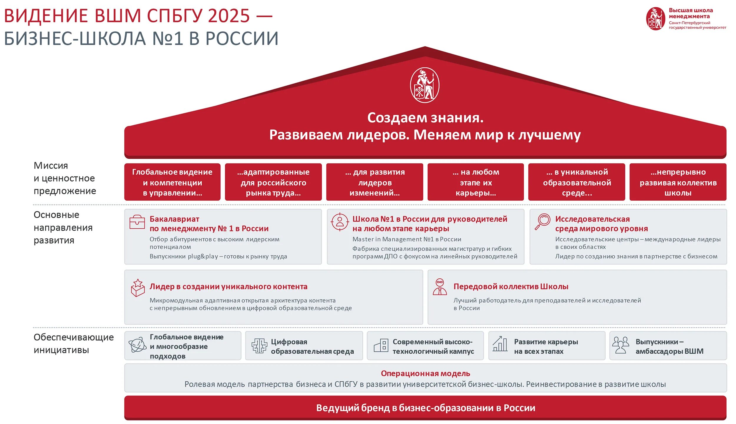 Стратегия развития академии. Высшая школа менеджмента СПБГУ. ВШМ СПБГУ. Высшая школа бизнеса СПБГУ. Сюжет 2025-в1163.