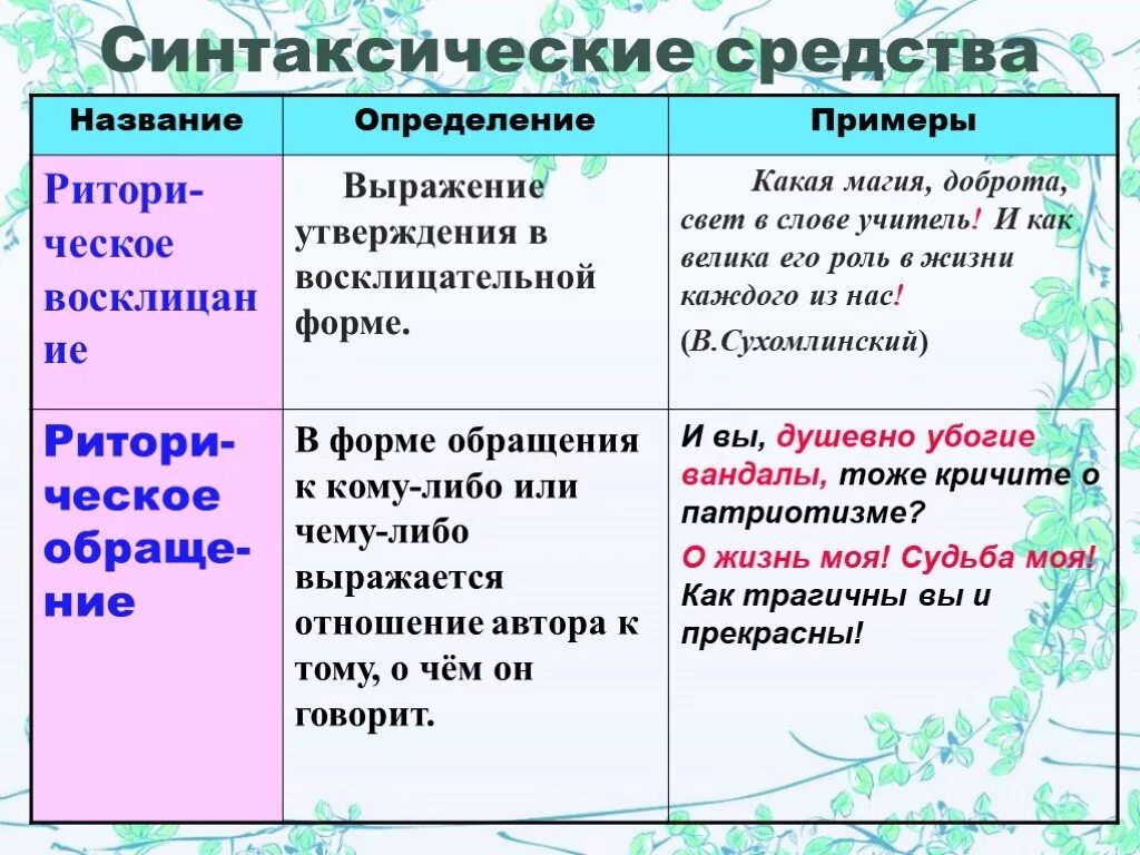 Синаксические средства. Синтаксические средства примеры. Синтаксические средства выразительности. Синтаксические средства в литературе.